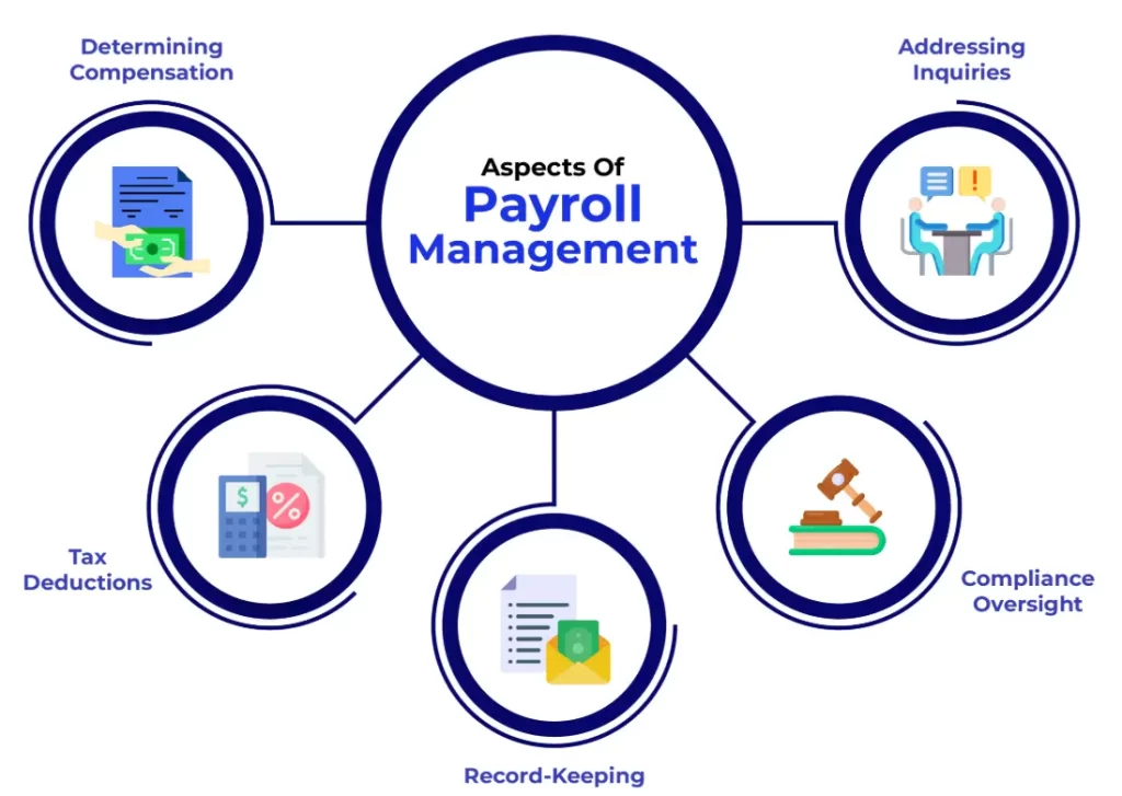 Manage Your Auto Payroll in QuickBooks Online