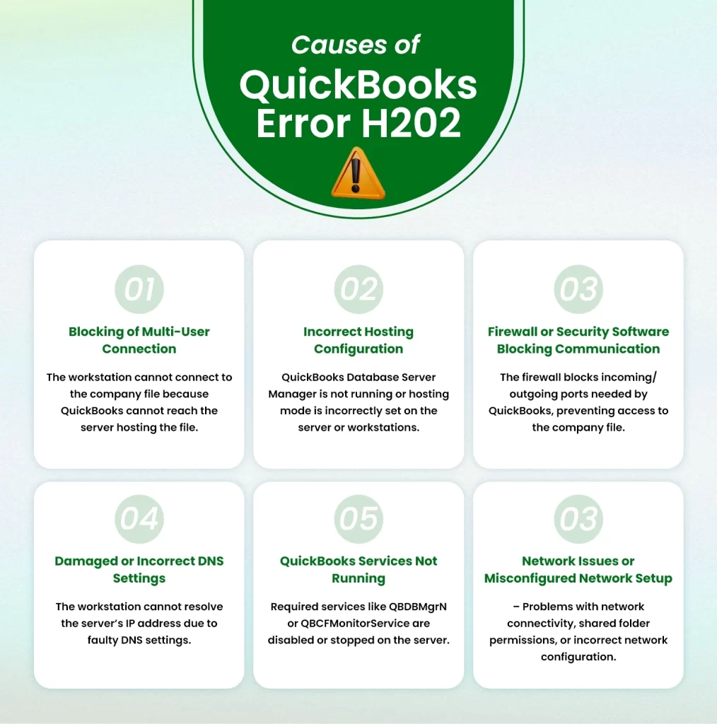 Causes of QuickBooks Error H202
