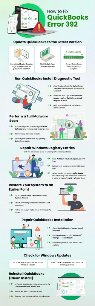  QuickBooks Error 392 -BizBooksAdvice