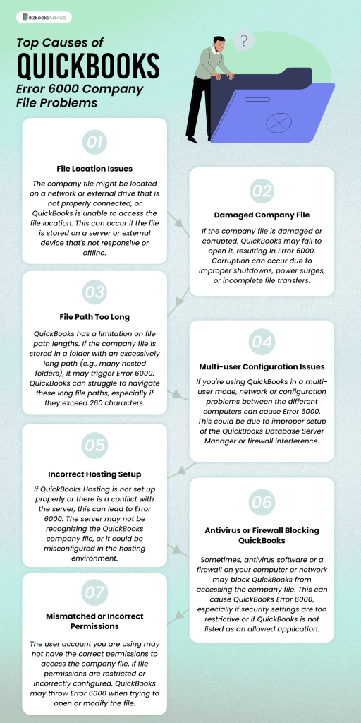 Causes of QuickBooks Error 6000 Company File Problems-BizBooksAdvice