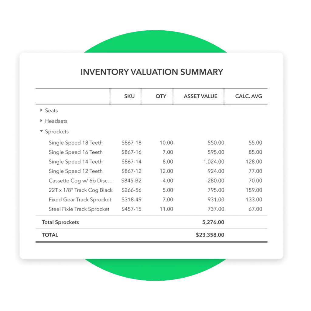 Inventory insights on demand-BizBooksAdvice