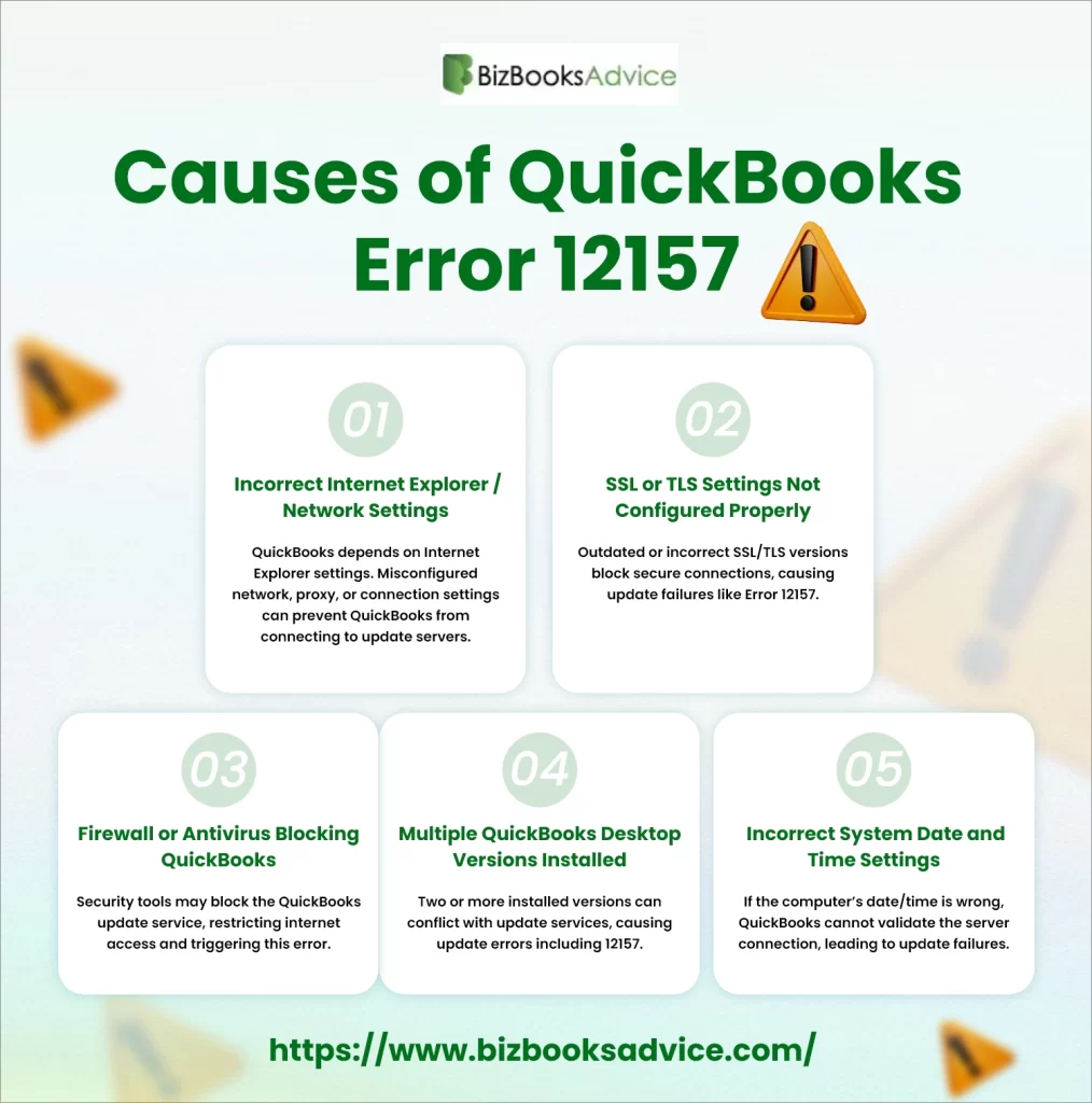 Causes of QuickBooks Error 12157 (Update Failure)